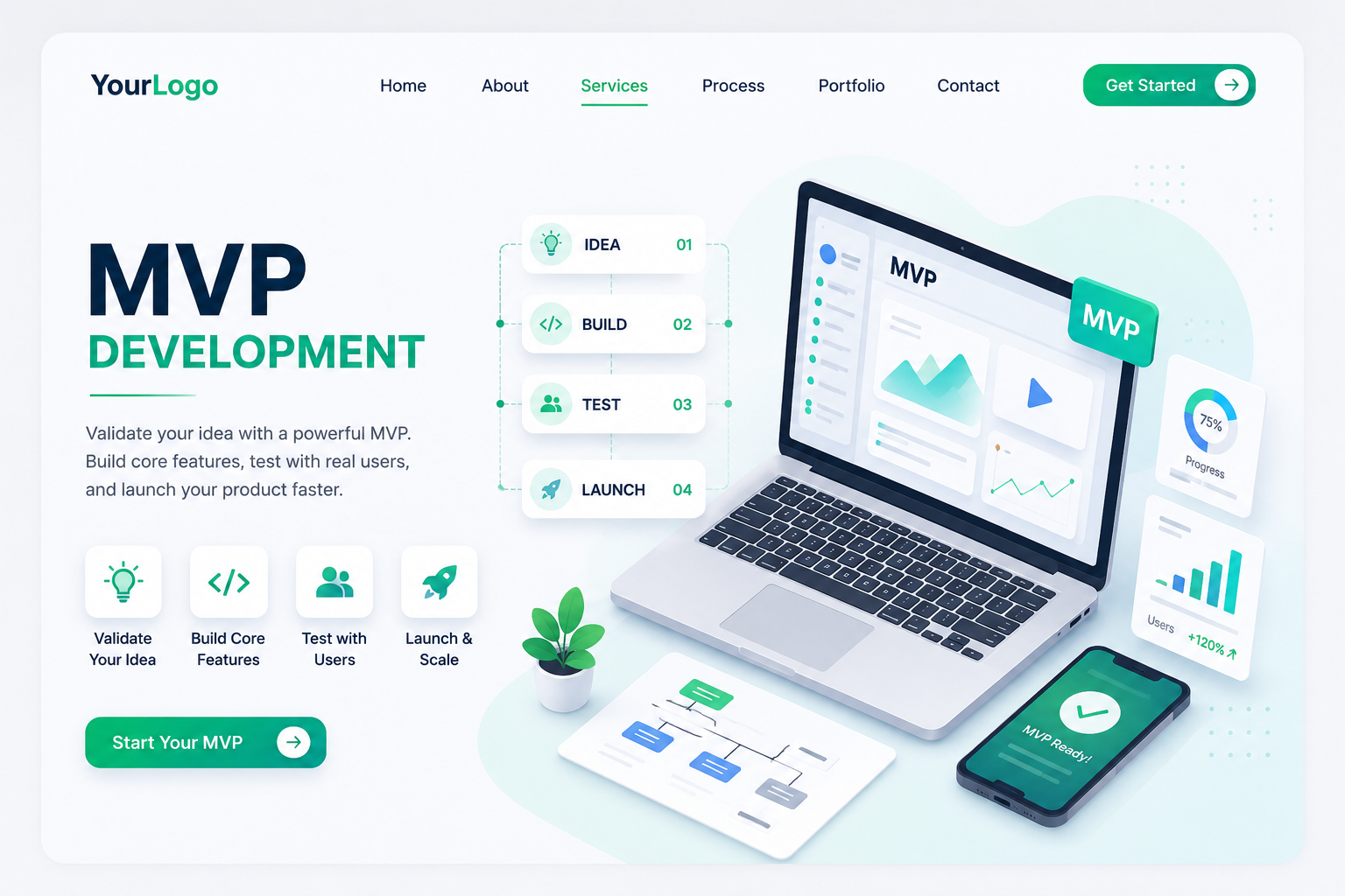 MVP Development Services by Realway Aura